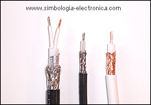 Cable twaxial y coaxiales