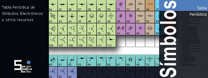 Tabla Periódica de Símbolos Electrónicos