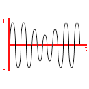 Símbolo de onda modulada en amplitud