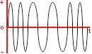 Símbolo de onda modulada en frecuencia