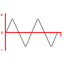 Símbolo de onda triangular