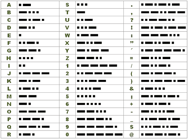 Simbología del código Morse